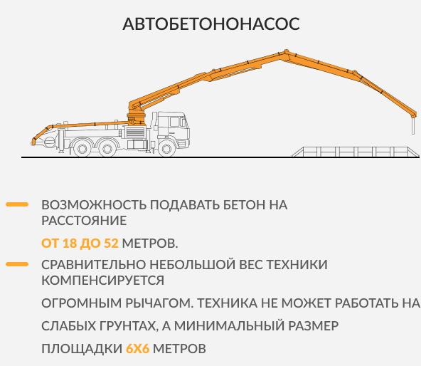 Автобетононасос