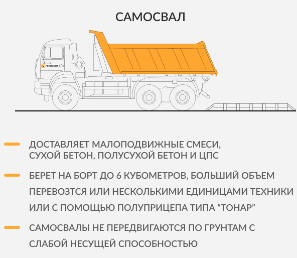 Самосвал